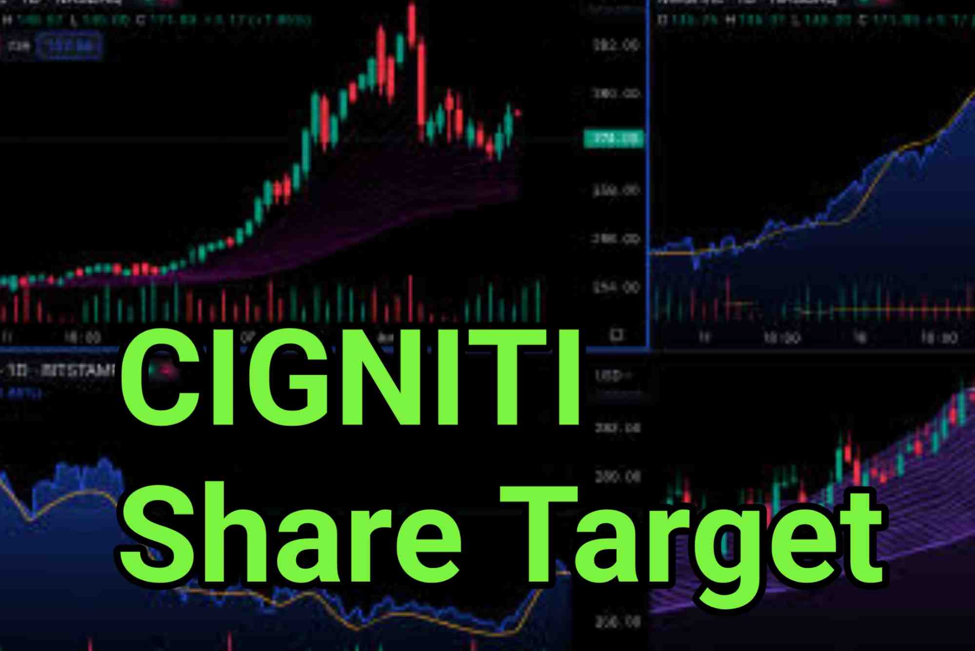 Cigniti Technologies LTD Share Price