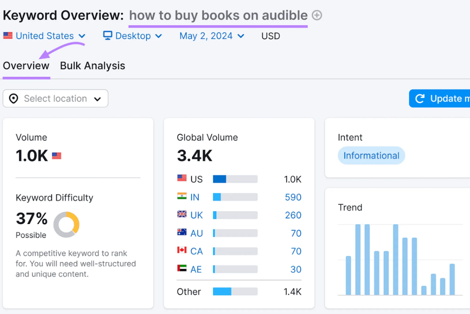 What Are SEO Tools for Affiliate Marketers and Which Features Matter Most in 2026?