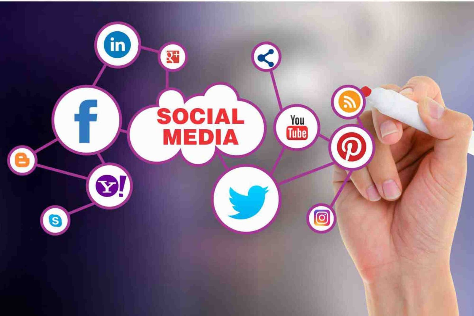 Social Media As A Marketing Tool
